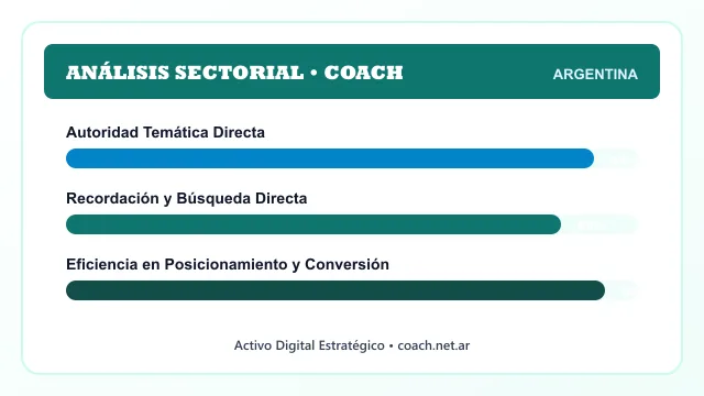 Análisis sectorial y posicionamiento estratégico para Coach
